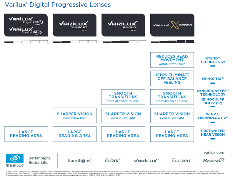 Varilux Lenses From 139.00 Rx Frames N